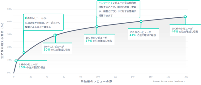 DataCurrentA[U[ReciUser Generated ContentFUGCj\[V񋟂BazaarvoiceƋƖgJn