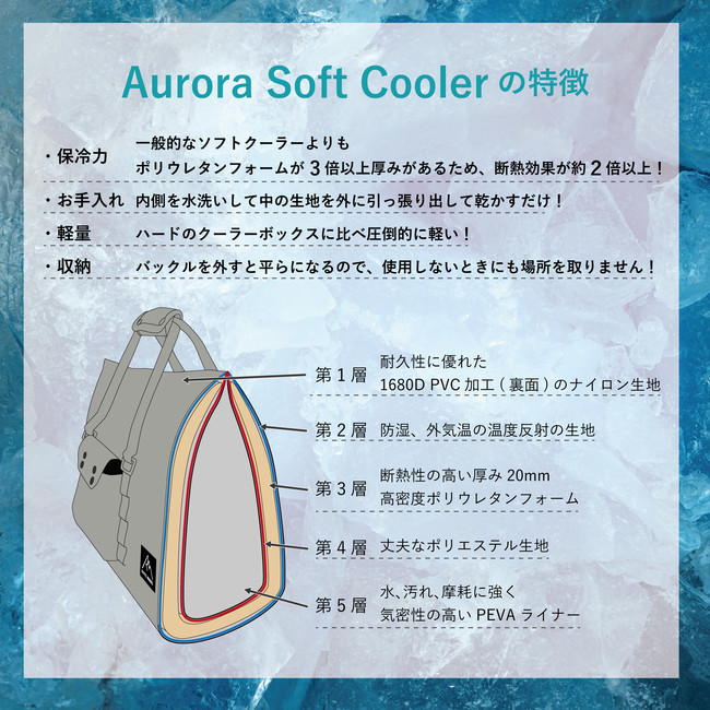 ̔킸10ŊIAURORA SOFT COOLERɐVFoI