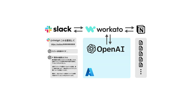 АpChatGPT\zAzure OpenAI\zx̒񋟂Jn