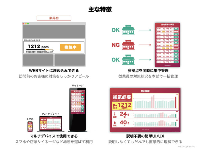 ʉ銷CA[gVXehazaviewCO2ZT[ARS-WFCO2RS-WFEVS1ΉJn