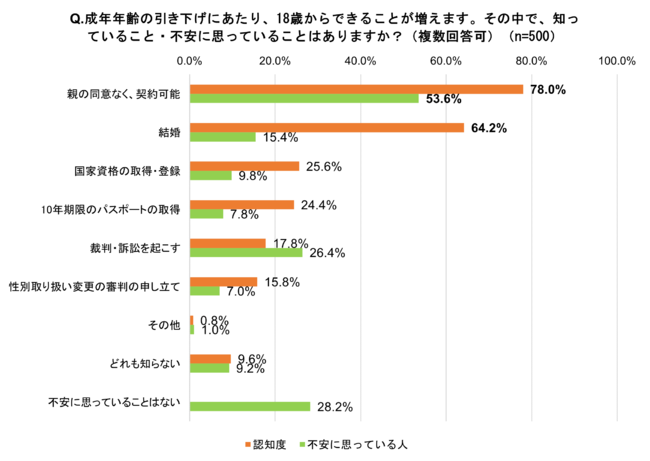 Ctlbgی NNɊւ钲18΁E19΂̒j500Ɏ{