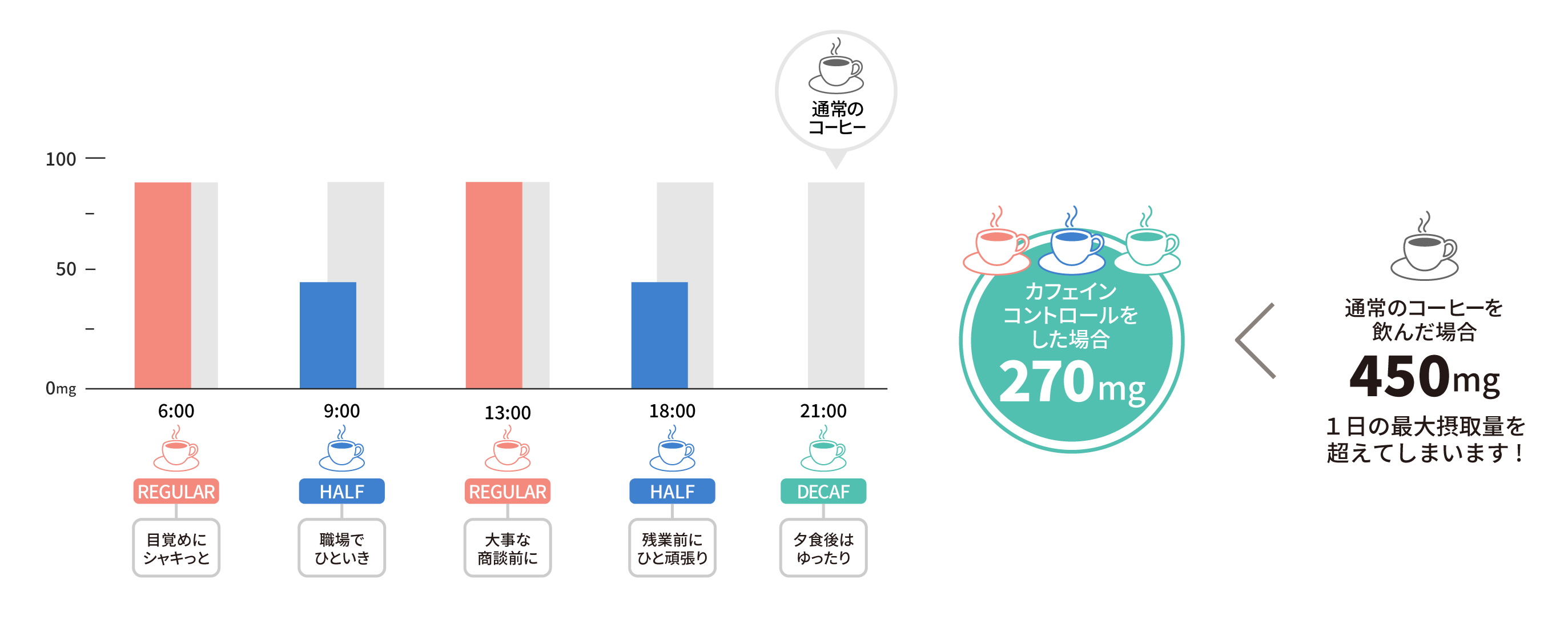 CHOOZE COFFEEA12/12獑̎ŁuJtFCRg[vłR[q[̒ւ񋟊JnB