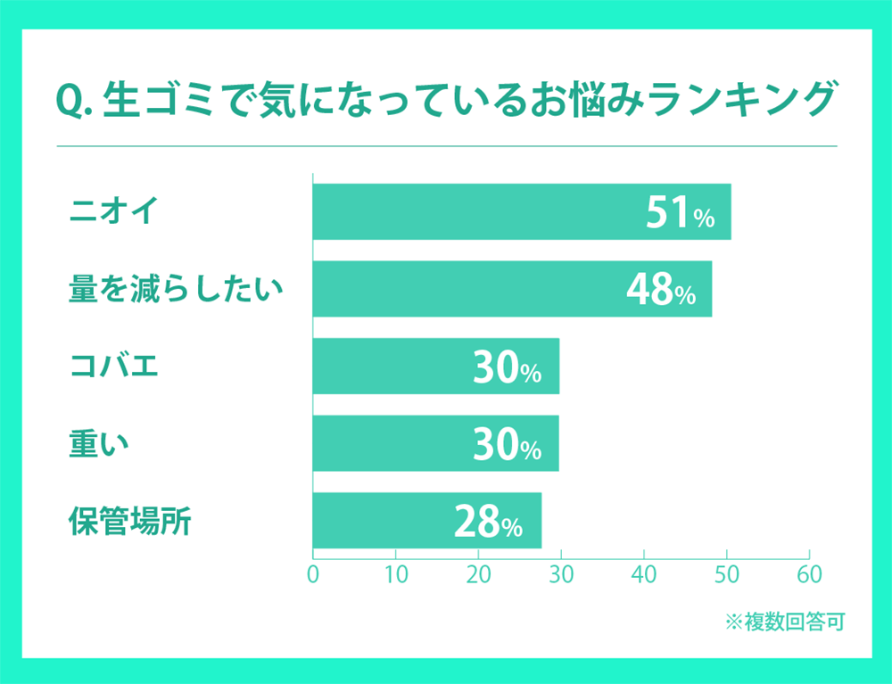 yS~@Ɋւ҂Ǝ̂̒/loofenz6ȏオS~@𗘗pӌA87%̎̂̌pEgɍlĂ