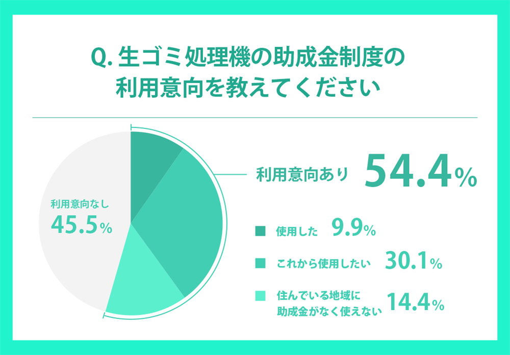 yS~@Ɋւ҂Ǝ̂̒/loofenz6ȏオS~@𗘗pӌA87%̎̂̌pEgɍlĂ