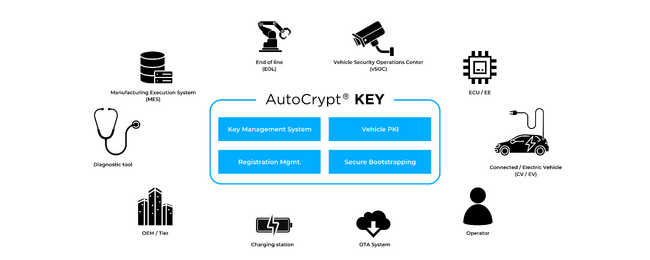 AEgNvgAԗ/iɂ錮Ǘ\[VuAutoCrypt KEYv̒񋟊Jn