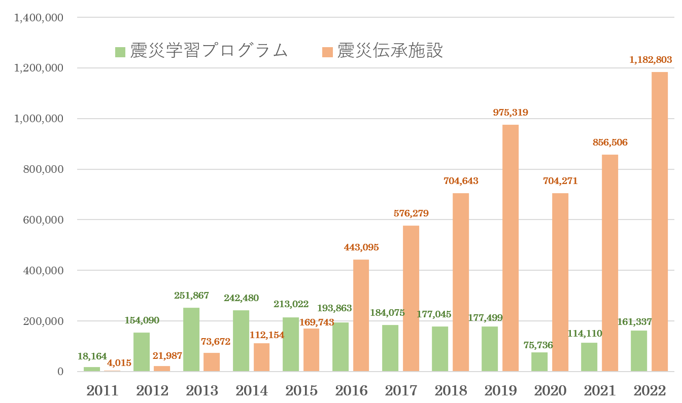 2022N{kГ`񍐏J