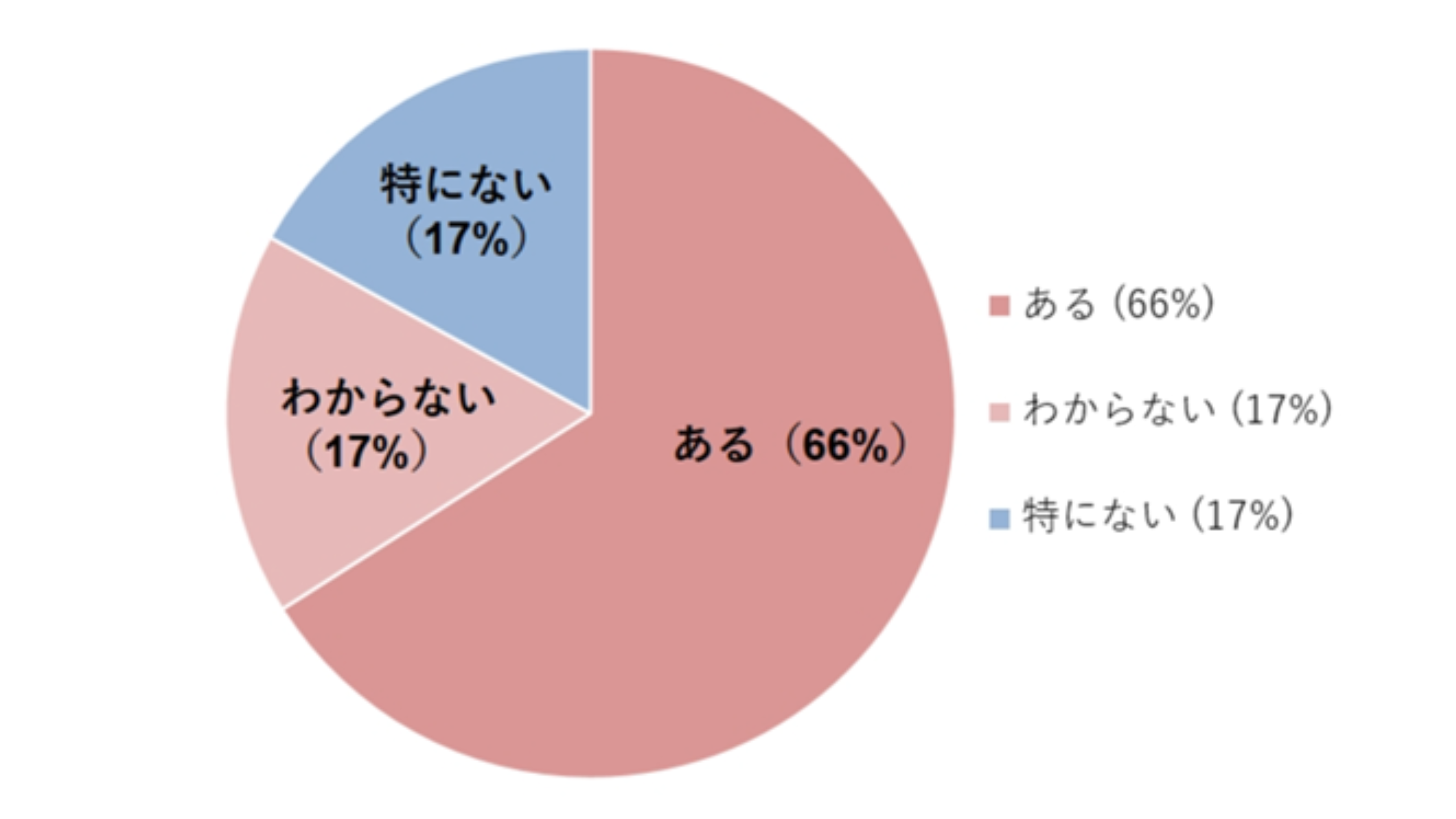 Agi@\AunɂnnƉ^cۑvɂ鐭񌾏̂߂̎̃AP[g{B