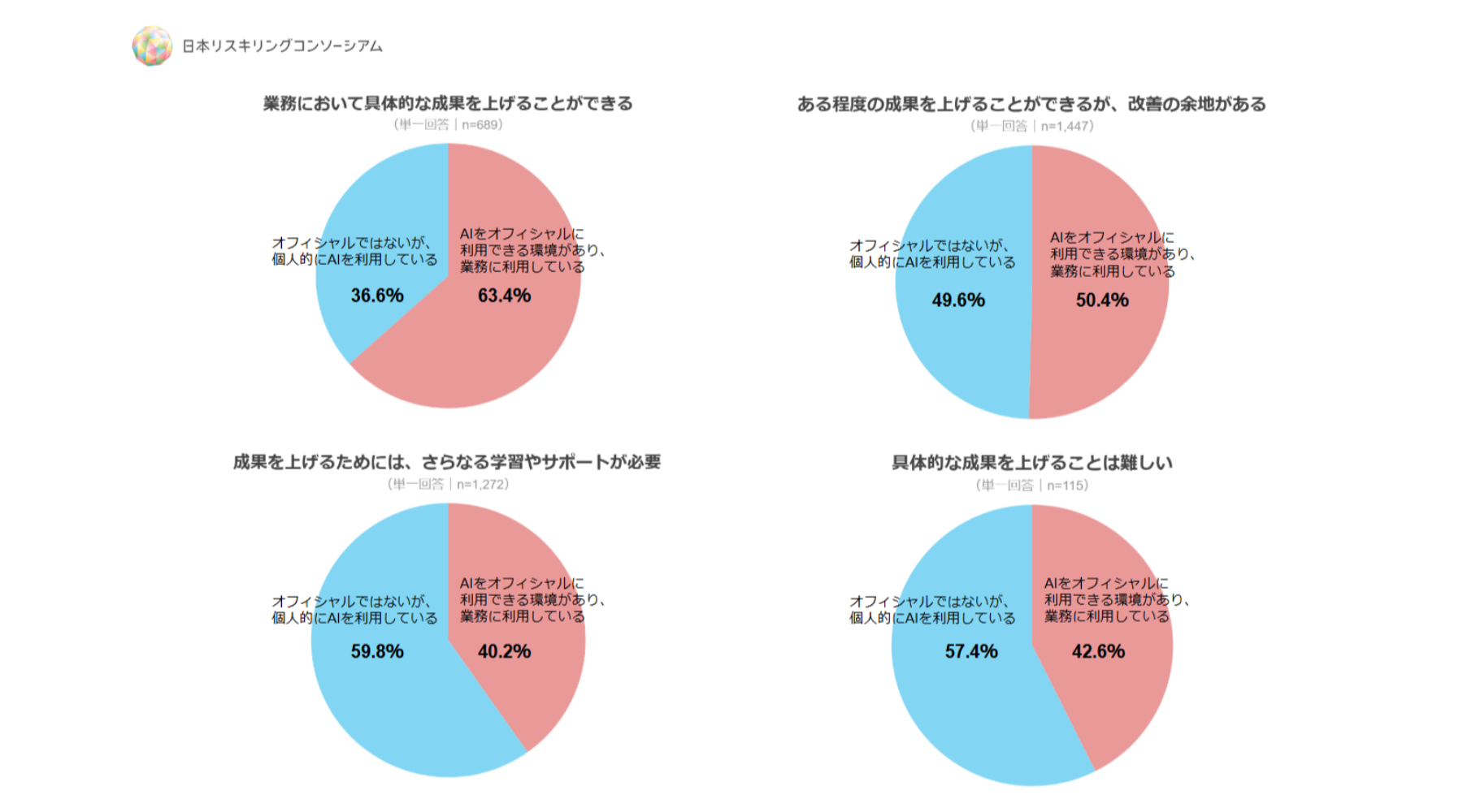 AIwK̂A76.9%ulIȋv@IwK̈A̓IȋƖʂl18.7%ɂƂǂ܂