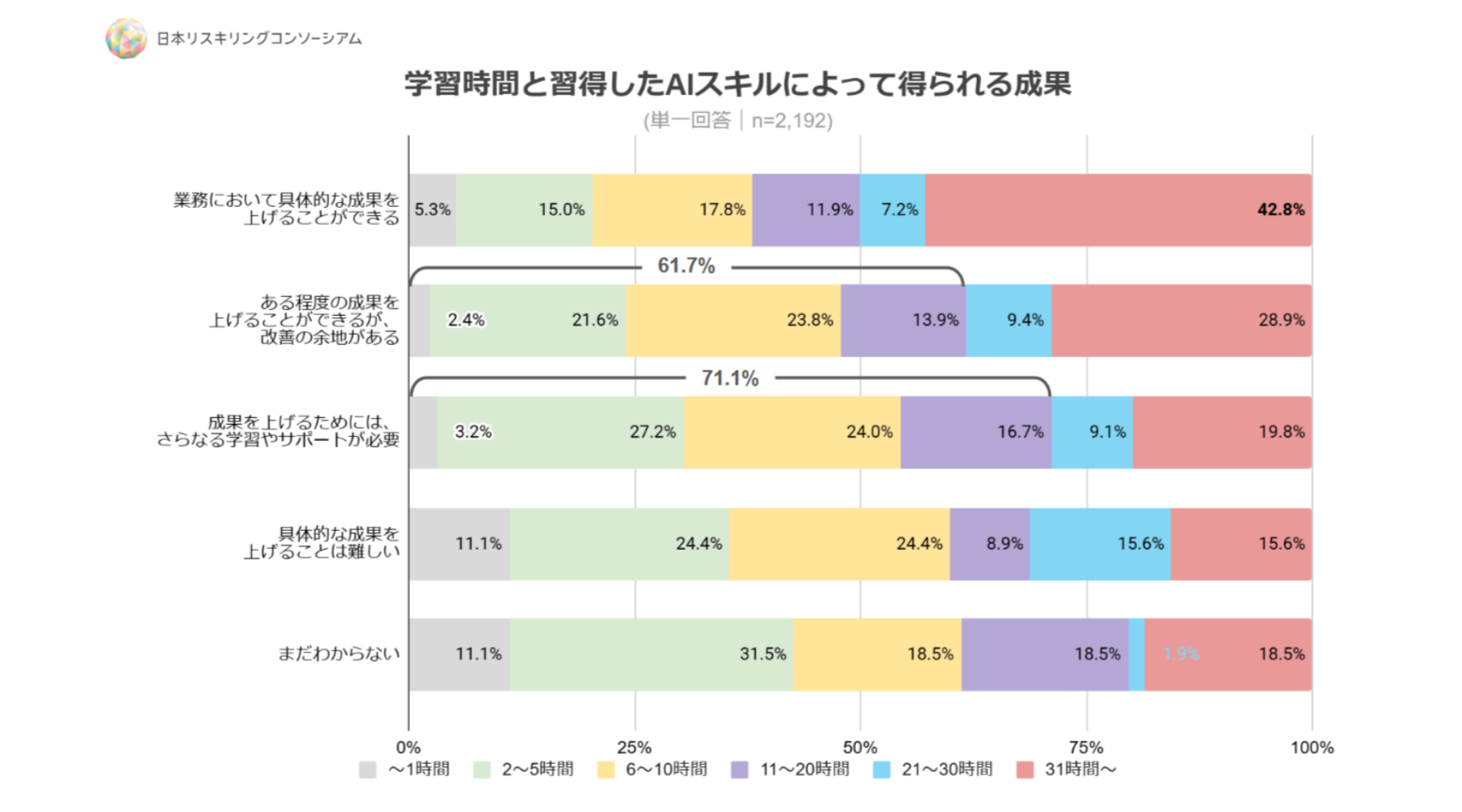 AIwK̂A76.9%ulIȋv@IwK̈A̓IȋƖʂl18.7%ɂƂǂ܂