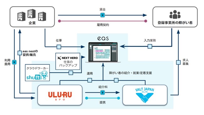 VALT JAPANAႪ҂̌ٗpƐ͉CʊтŎxBႪҌٗpg[^xT[rXueas nextv̒񋟂Jn