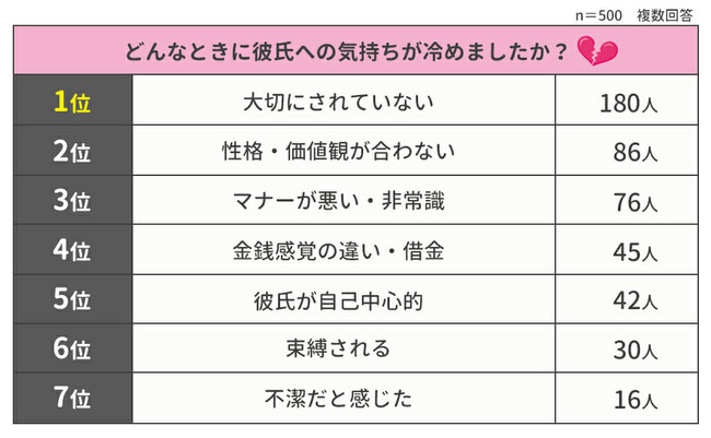 yގւ̋C߂uԃLOz500lAP[g