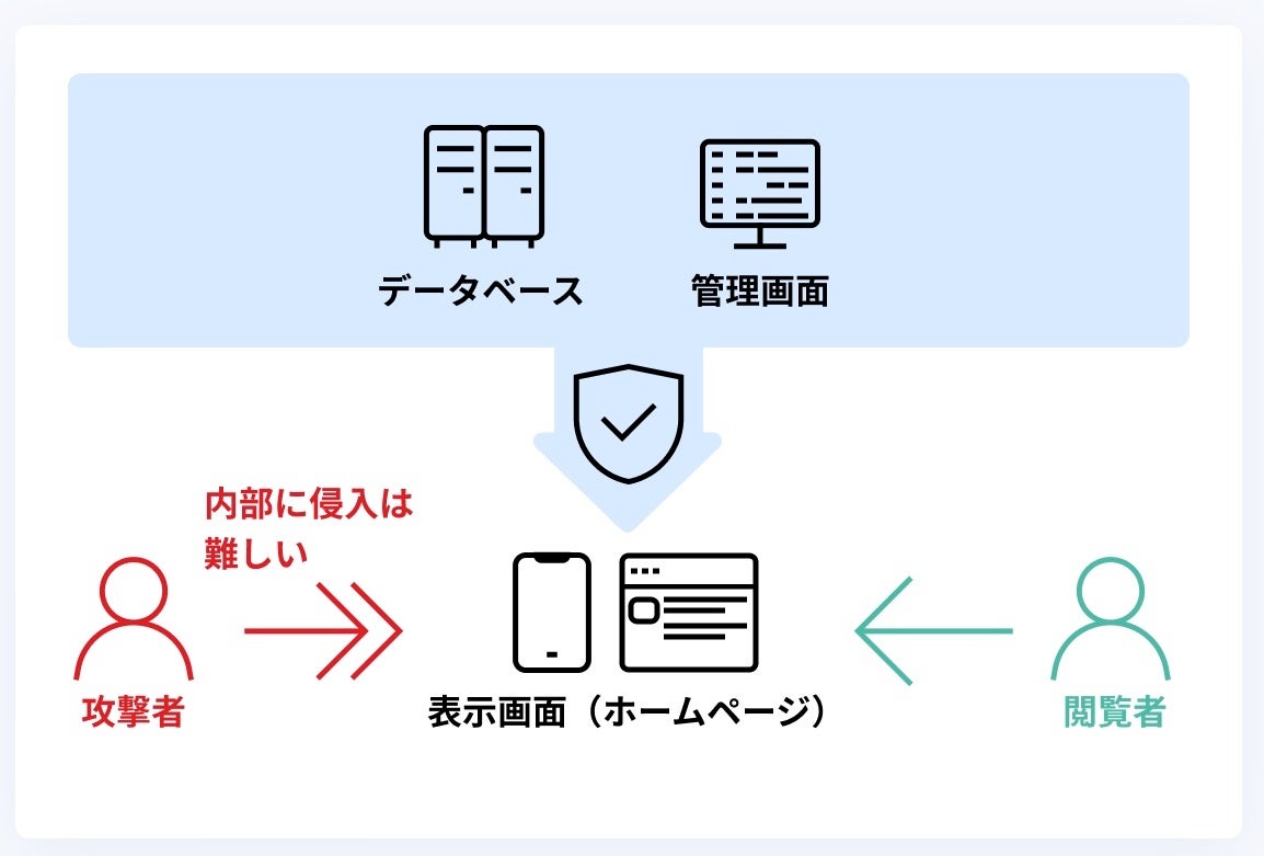 ChatGPT x CMS = WEB헪IwbhXCMSuSIMPLE BOOKvAIL쐬@\uAI Writing Generatorv[XI