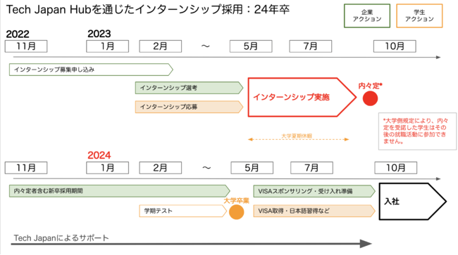 Tech JapanAChHȑwiIIT)̃C^[Vbv̗p]̓{ƎtJn