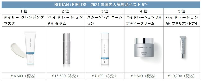 RODAN+FIELDS 2021NlCixXg5*1𔭕\I1ʂ́ufBt@C fC[ NWO }XNv