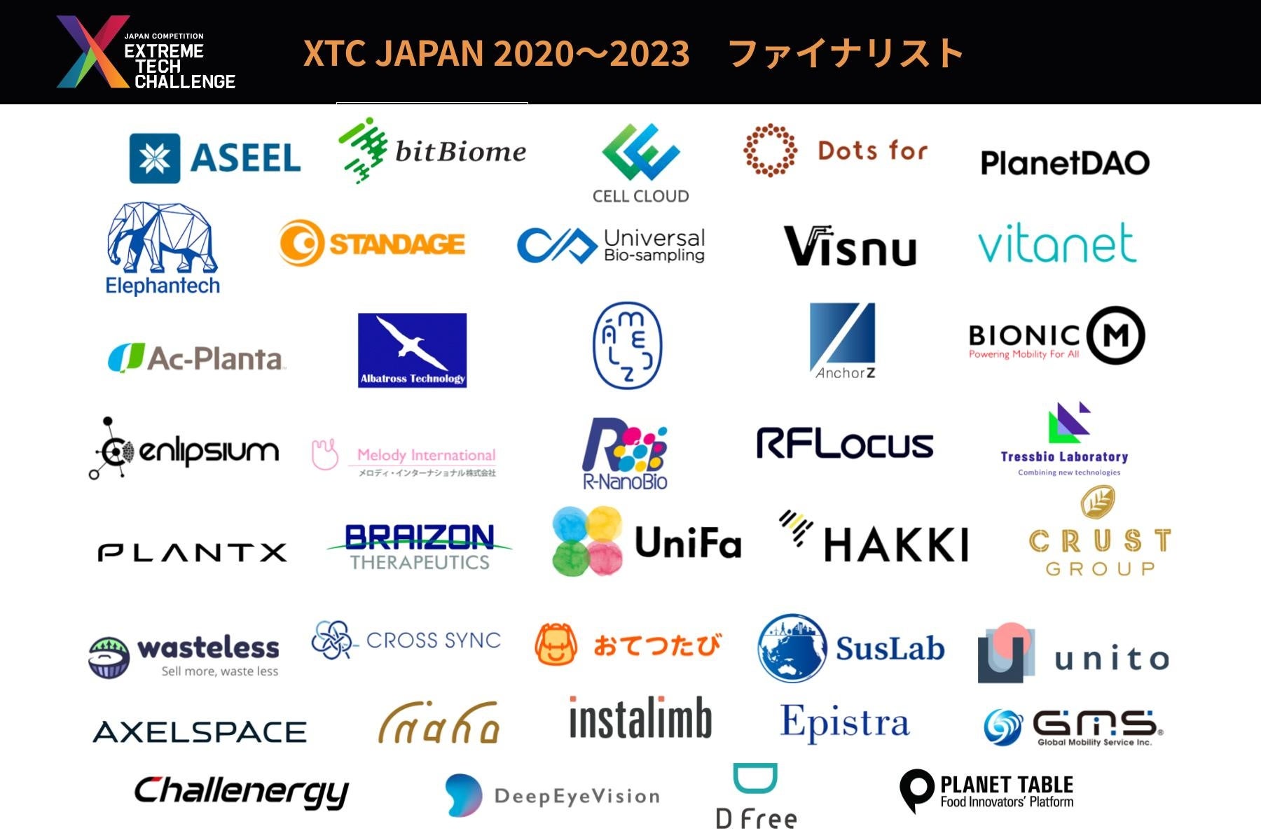 fB[vebNƃeNmW[̐EIX^[gAbvEReXguExtreme Tech Challenge (XTC)v̓{uXTC JAPAN 2024vAsb`Gg[tJn