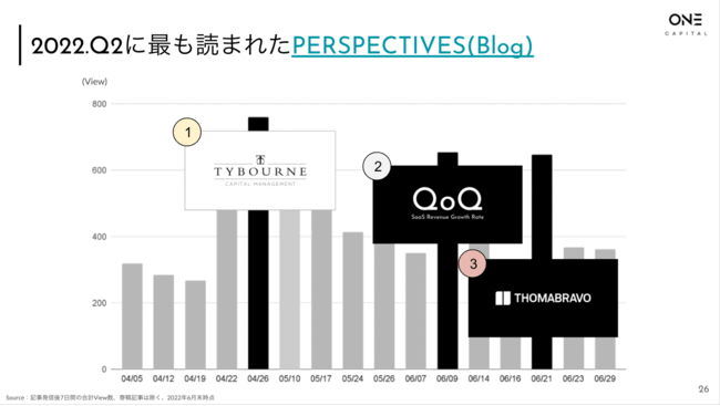 SaaS VCOne CapitalAJapan SaaS Quarterly Report 2022.Q2J