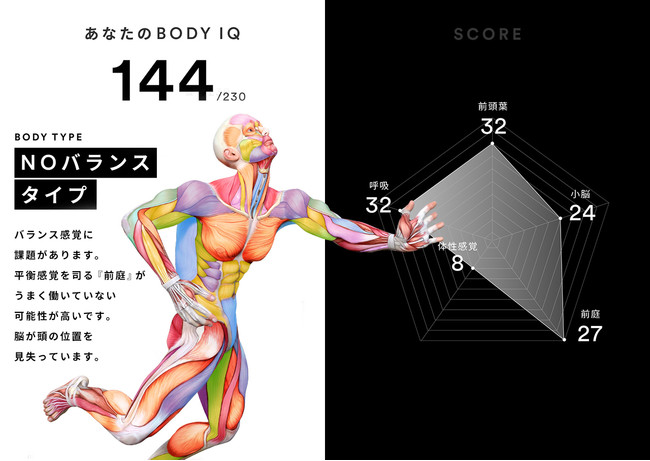 yb{stoiczWEB5Iɓ邾ŁAȂ́u炾IQvƁu炾^CvvffłBODY IQ TEST[X܂