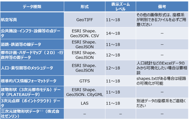 ss̎OfW^cC񋟂ufW^VeBT[rXv̗p2022NxpɊւ邨m点