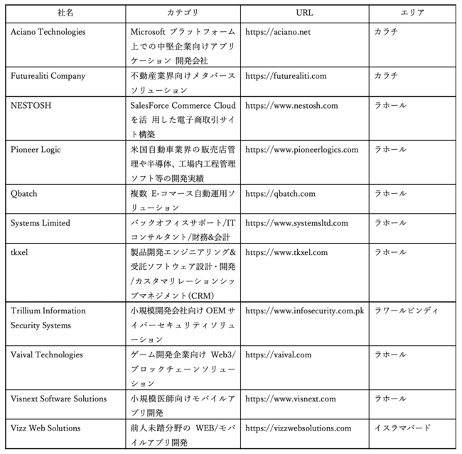 45`7JÁA{őITWuJapan IT WeekvɃpLX^11Ђu[XoWBPlus W̓pLX^Ƃ̃T|[gp[gi[ƂĎQ