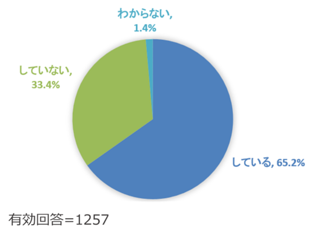 yExcelp󋵒zExcelp҂̉ߔȏオEExcel͌Bۑ́uExcel̗֐̑փT[rXȂv