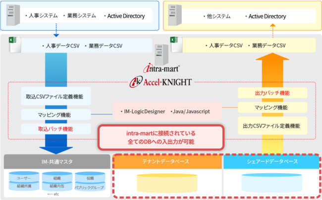 Accel-KNIGHTVo[WiVer.1.7.0j@2022N41[XI