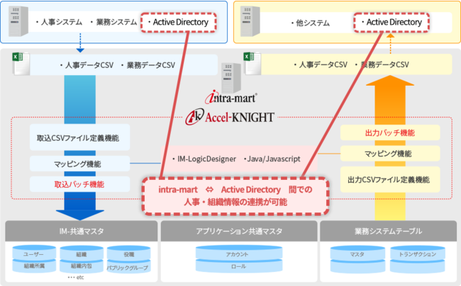 Accel-KNIGHTVo[WiVer.1.7.0j@2022N41[XI