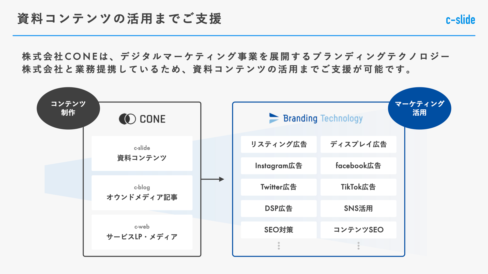 BtoB̃RecxCONEA}[PeBOx̃ufBOeNmW[ƋƖg