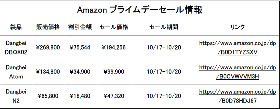 DangbeivWFN^[Prime Big Deal Days 2024v[VFz[VA^[vWFN^[SV[YZ[Aő75,500~ItI