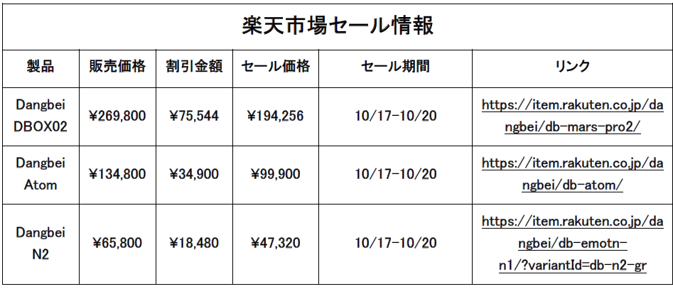 DangbeivWFN^[Prime Big Deal Days 2024v[VFz[VA^[vWFN^[SV[YZ[Aő75,500~ItI