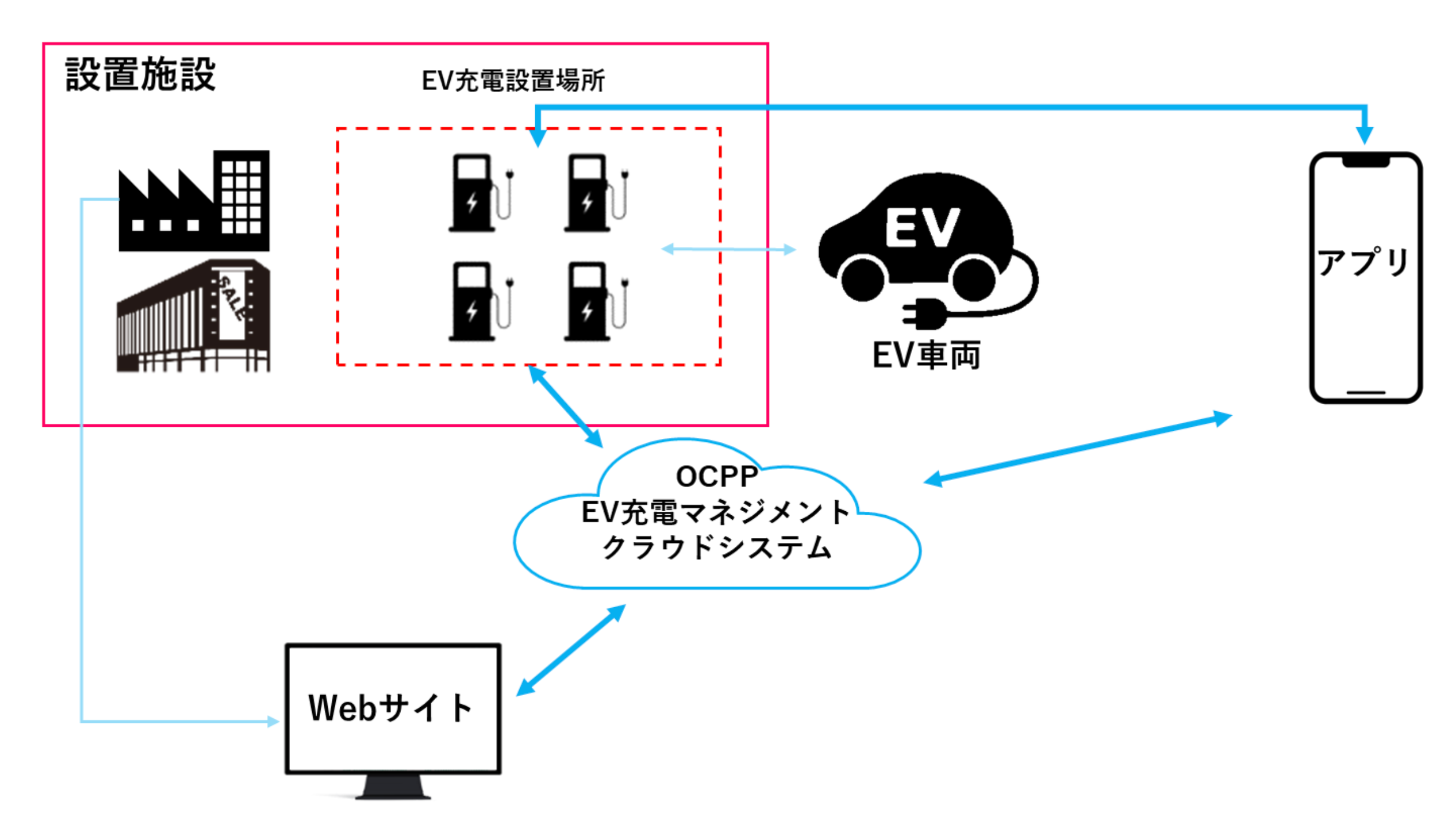 Eneliver CloudAOCPP 2.0.1ΉJn