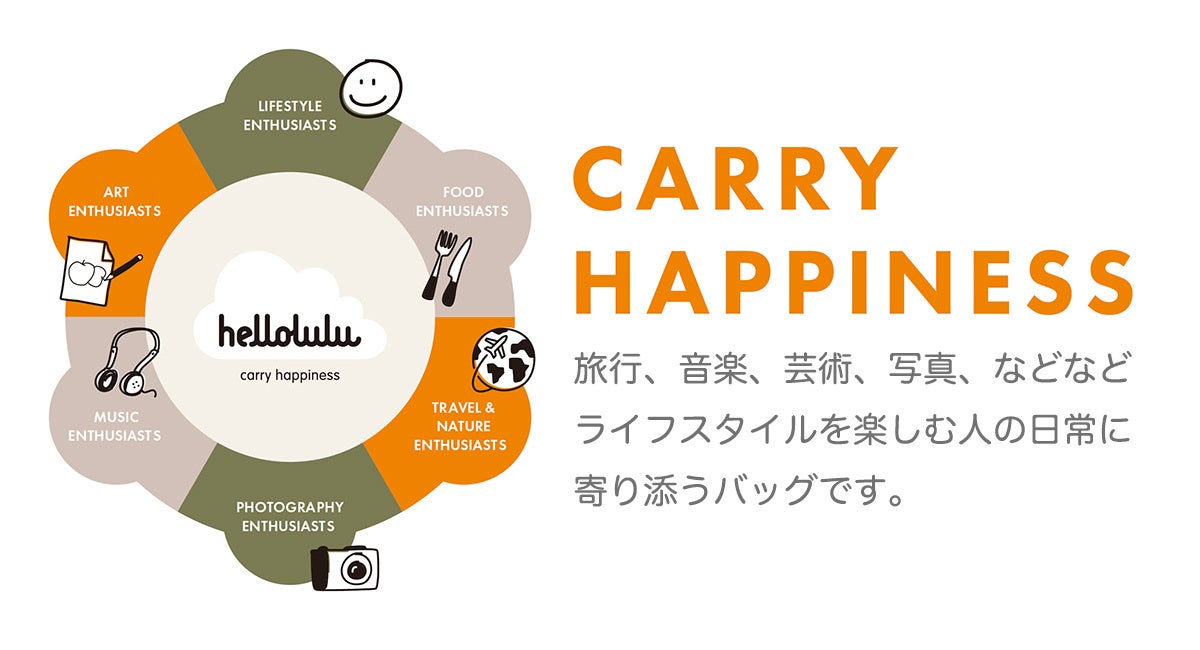 CARRY HAPPINESS! `̃obOuhuhelloluluinjvƊЃ}ChA[g͗A㗝X_𐳎Ɍт܂B