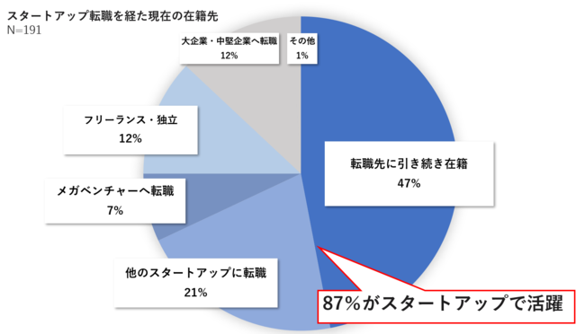 87%X^[gAbvEGňbX^[gAbv]ẼLAԒ