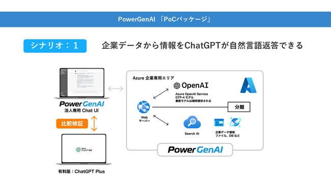 AZPower@Azure OpenAI Service𗘗pChatGPTCeO[VT[rXuPowerGenAIv[X̂m点