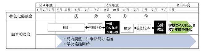 쌧ψÁuF錧ZÂ荧kv\ɏaJqC^[iViXN[ԉZACB