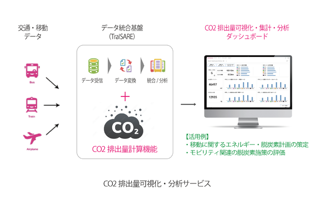 MaaS Tech JapanAMaaSf[^pɂCO2roʉE̓T[rX̊Jɒ