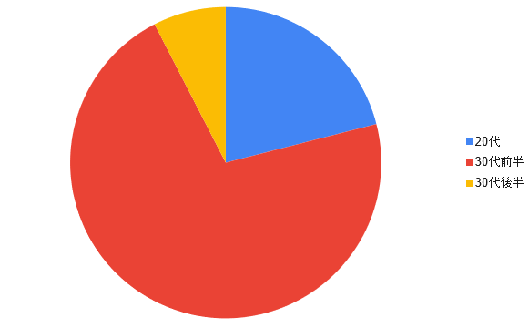 AgcMwyŐVŁzAgcMӎ`Əpɂ郊Aȉۑ`xJ܂B