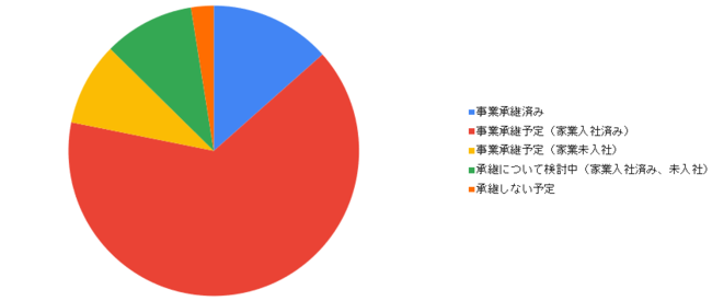 AgcMwyŐVŁzAgcMӎ`Əpɂ郊Aȉۑ`xJ܂B