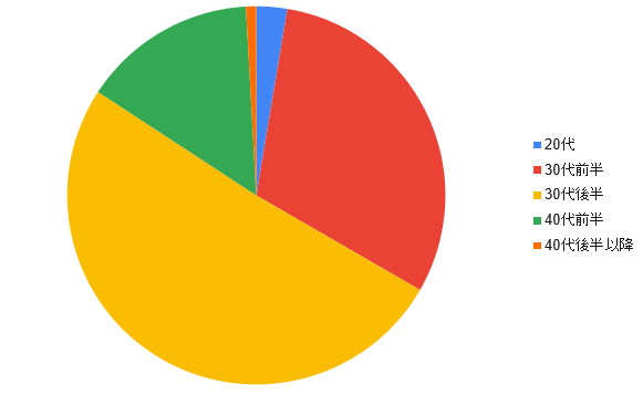 AgcMwyŐVŁzAgcMӎ`Əpɂ郊Aȉۑ`xJ܂B