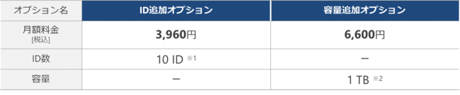 NEhXg[WT[rXuM-Drivev񋟊Jnɂ