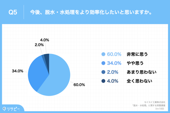 ԏ̉ۑAo҂47%uYppvƉ񓚁@EĚɂ́uX[Yɕʂł@ށEVXevKv