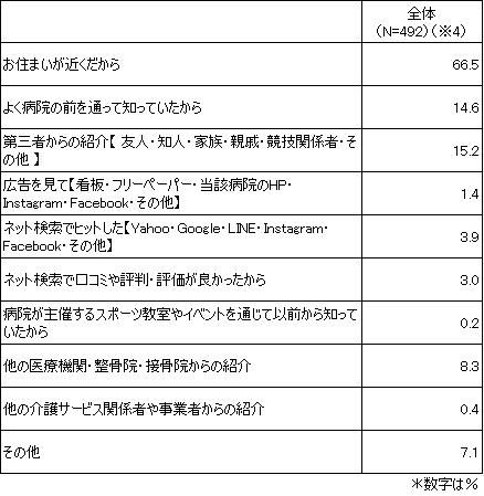 y2@RiЃVjA̍sω@ǉV[Yz1e@VjA̕a@Iтlbg͓O