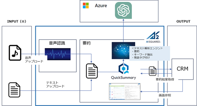 AI vT[rXuQuickSummary2.0v̔̔p[gi[̕WJn