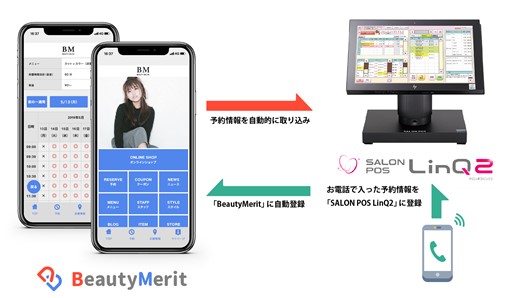 eTAv쐬T[rXuBeautyMeritvƃ^JxgЂ́uSALON POS LinQ2vƃVXeAgJn