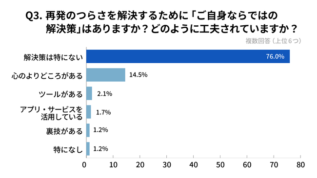 񊳎҂Ԃ炢̂́uĔɑ΂sv@54.5%̊҂Y