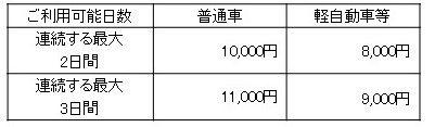 NEXCO{ENEXCO{Ag 7euMB߂t[pX2021v113ijX^[g