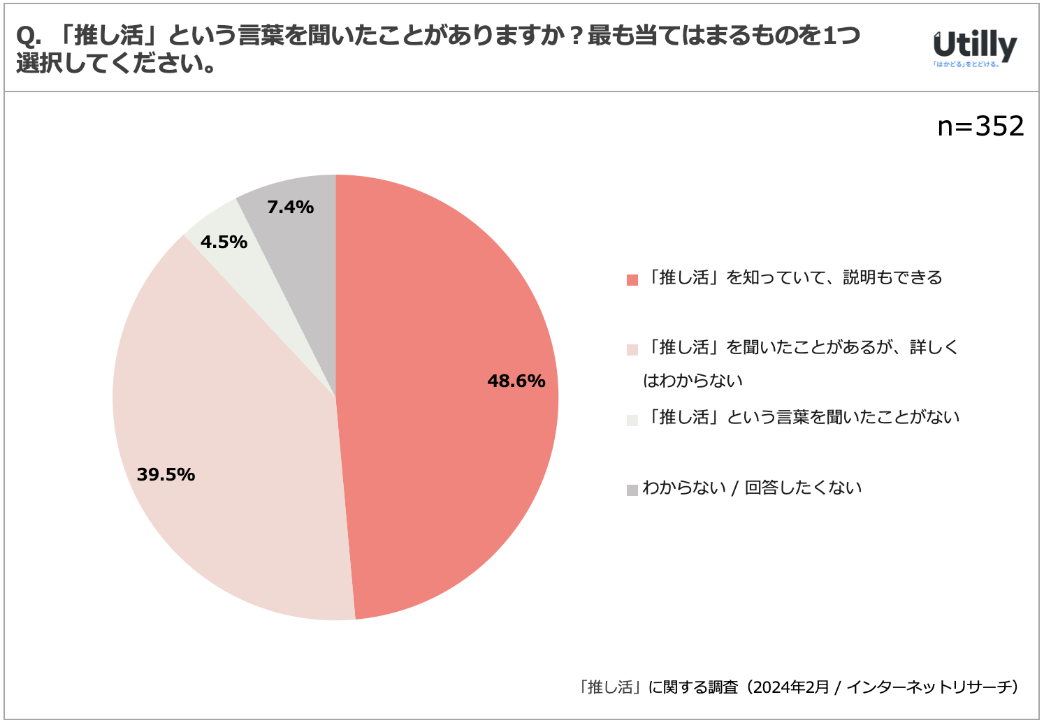 35.8%uv̌oƉ | uvɊւӎ(2024N2)