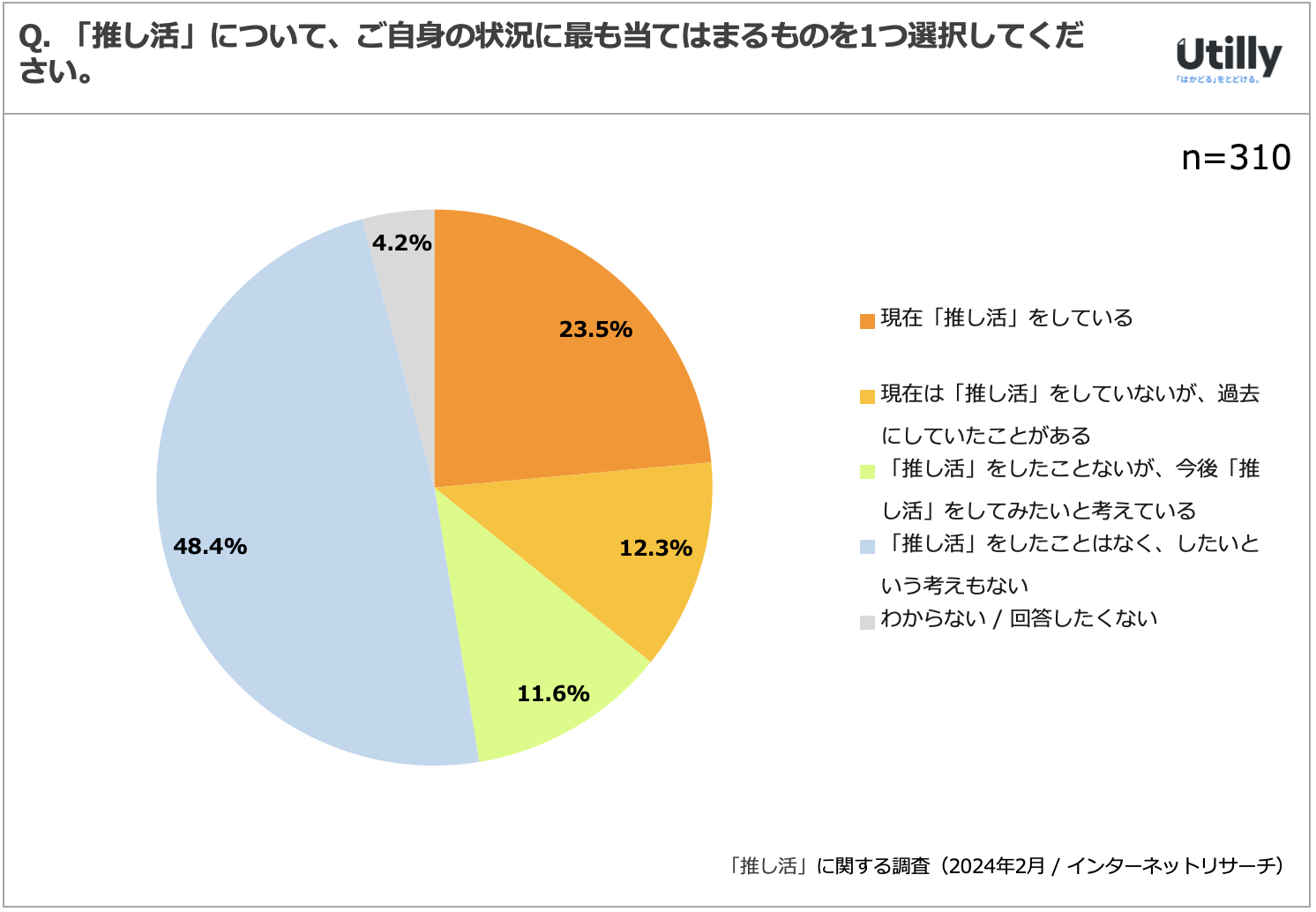 35.8%uv̌oƉ | uvɊւӎ(2024N2)