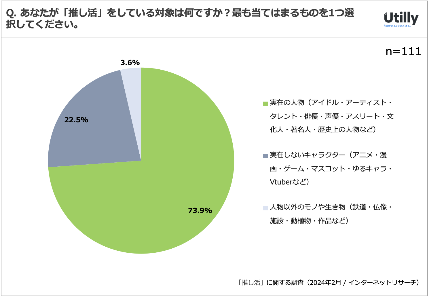 35.8%uv̌oƉ | uvɊւӎ(2024N2)