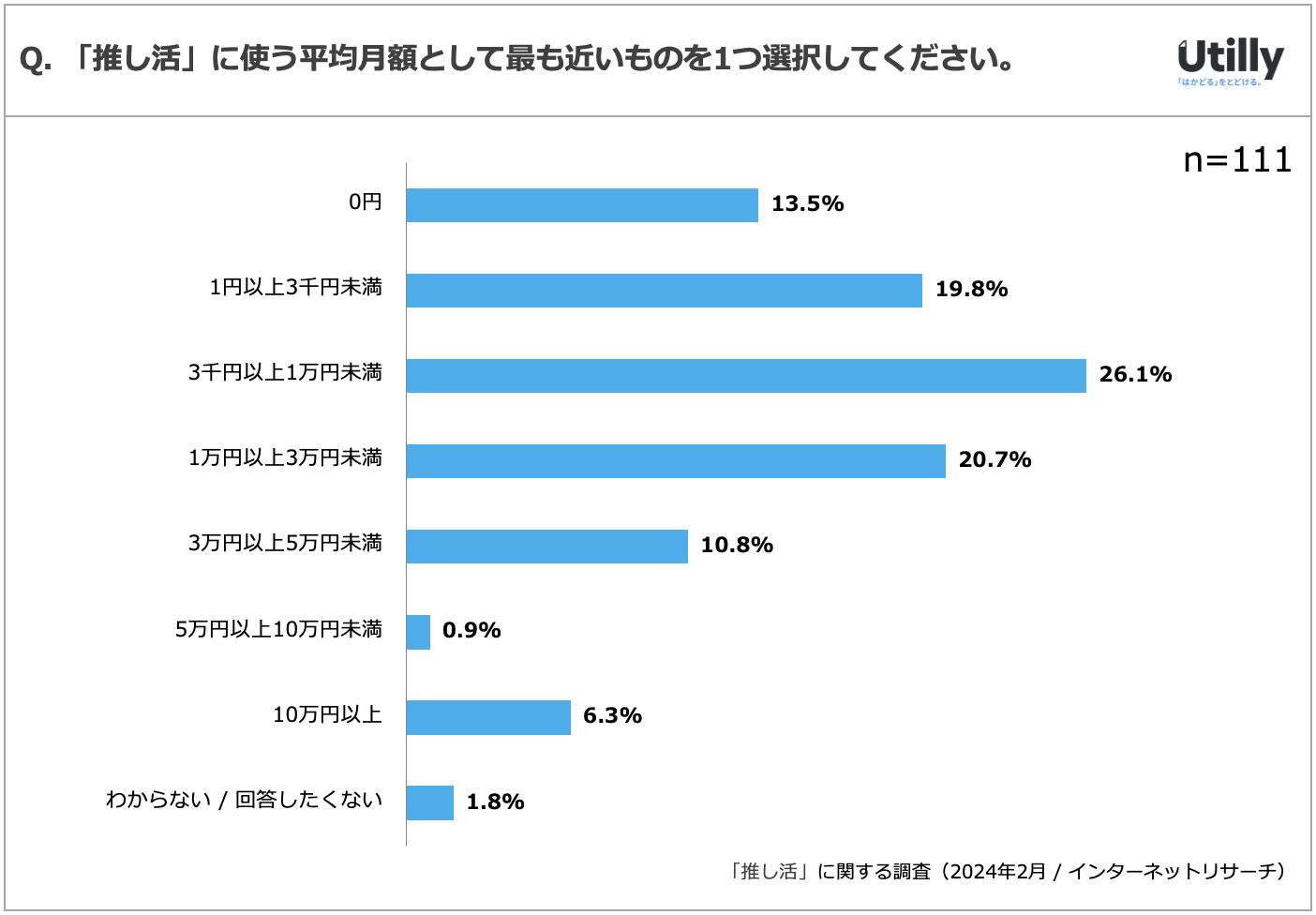 35.8%uv̌oƉ | uvɊւӎ(2024N2)