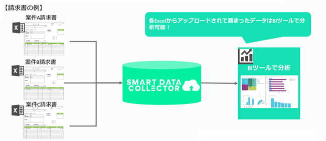 Ɩf[^ȒPɏWł֗ȃf[^WpCvCc[uSMART DATA COLLECTOR for DBiX}Rjv𔭕\